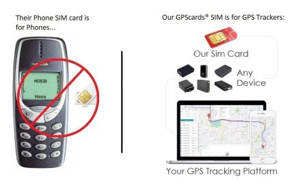 GPS SIM Cards for PETBIZ GPS Pet Real Time Dog Tracker and Activity Monitor (SKU: g73546ggpscrd)